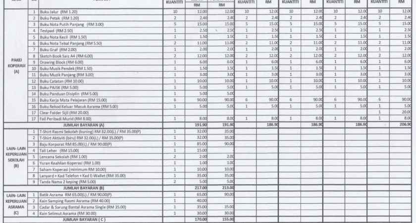 Pembelian Keperluan & Peralatan Sekolah Dan Asrama SSeMP 2024/ 2025