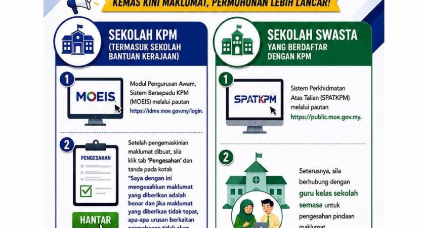 Panduan Pengemaskinian Modul Pengurusan Murid